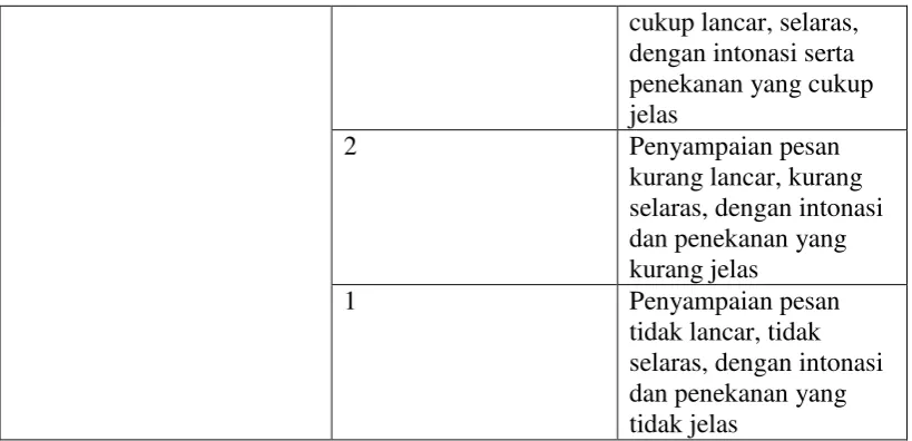 Tabel 3.6 