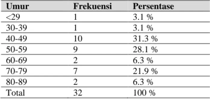 Tabel  1  menunjukkan  bahwa  jumlah  pasien  Stroke  Non  Hemoragik  yang  berjenis  kelamin laki-laki sebanyak 21 orang (65,6%),  sedangkan  perempuan  sebanyak  11  orang  (34,4%)