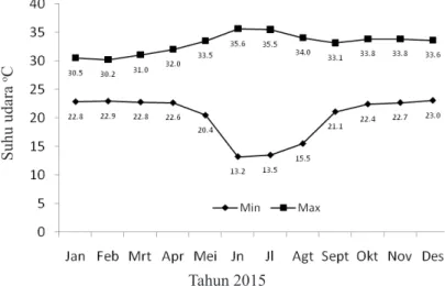 Tabel 7. Pengaruh waktu tanam dan waktu pengendalian terhadap rata-rata kehilangan hasil kacang hijau