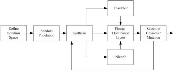 Figure 1. Optimization process 