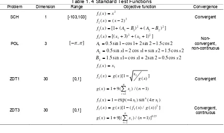 Table 1. 4 Standard Test Functions 