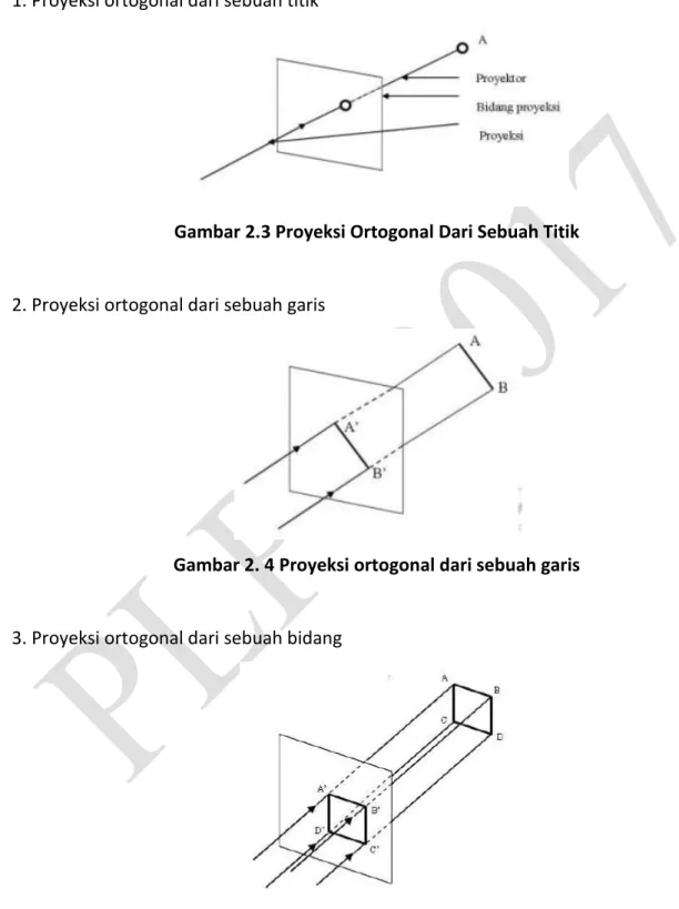 Gambar 2.3 Proyeksi Ortogonal Dari Sebuah Titik 