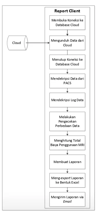 Gambar 3. Class Digram Report Server 