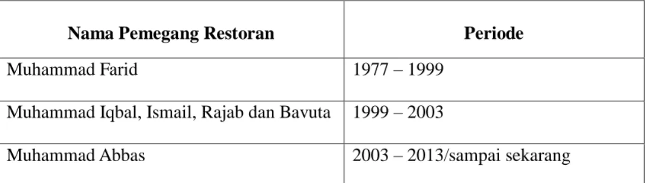 Tabel Nomor 4.1 