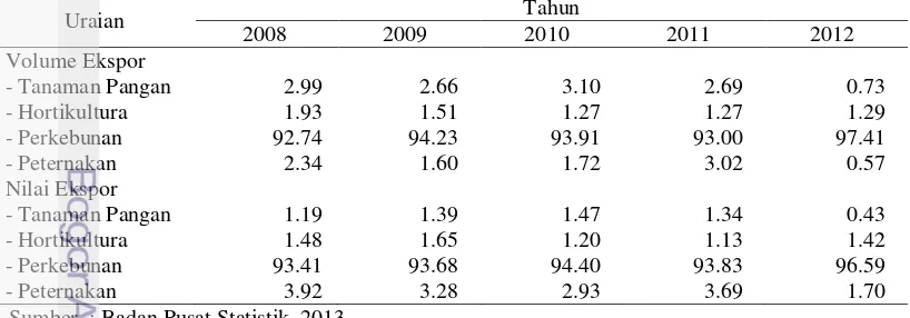 Tabel 5 Kontribusi Volume dan Nilai Ekspor Sub Sektor Pertanian Terhadap 