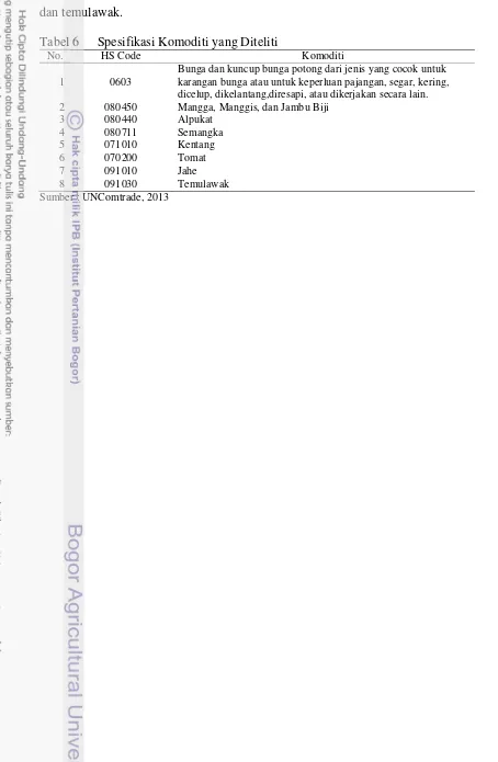 Tabel 6  Spesifikasi Komoditi yang Diteliti 