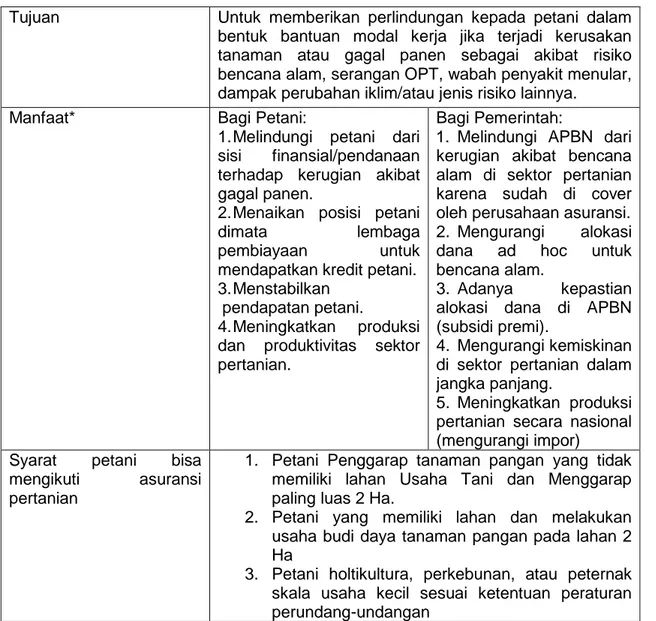 Tabel 1. Rangkuman Asuransi Pertanian Indonesia 