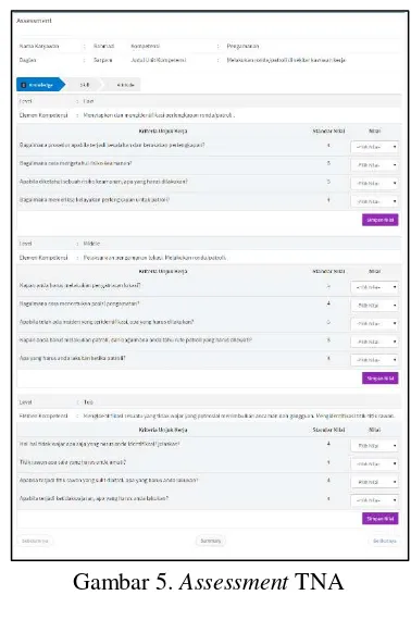 Gambar 5. Assessment TNA 