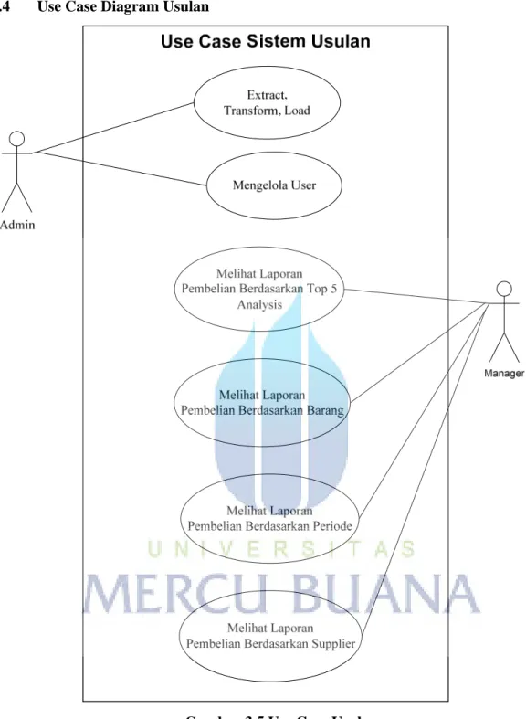 Tabel 3.9 Skenario Use Case Extract, Transform, Load  Nama Use Case   Extract, Transform, Load 