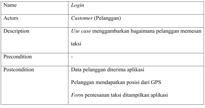 Tabel 3.13. Deskripsi Use Case Login 