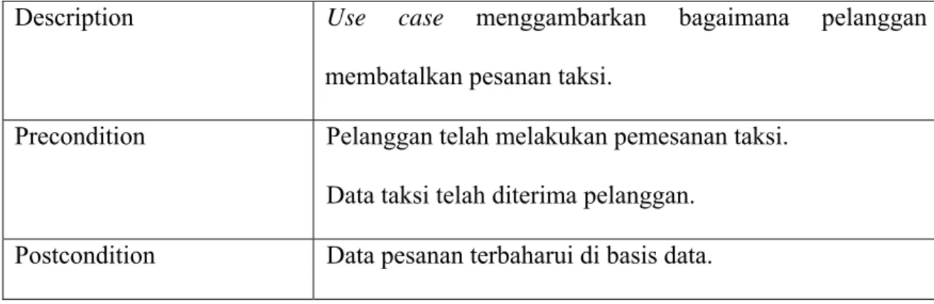 Tabel 3.22. Aliran Use Case Cancel Order 