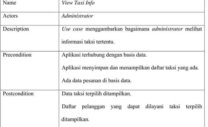 Tabel 3.33. Deskripsi Use Case View Taxi Info 