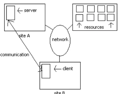 Gambar 3: Ilustrasi Local Area Network 