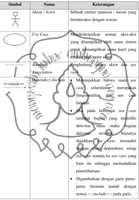 Tabel 2.2. Simbol-simbol Use Case 