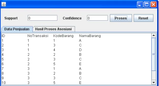 Gambar 2 Data Hasil Proses Asosiasi 