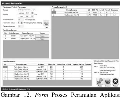 Gambar 12.  Form Proses Peramalan Aplikasi Peramalan Permintaan Barang 