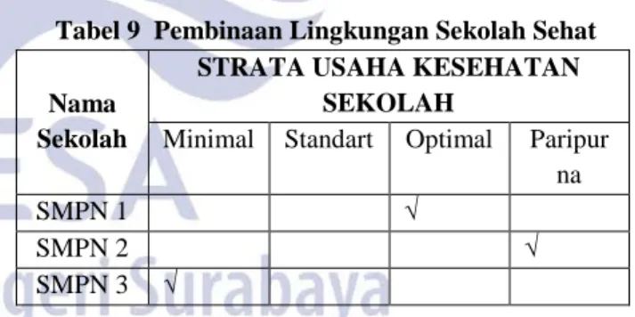 Tabel 8  Pelayanan Kesehatan 