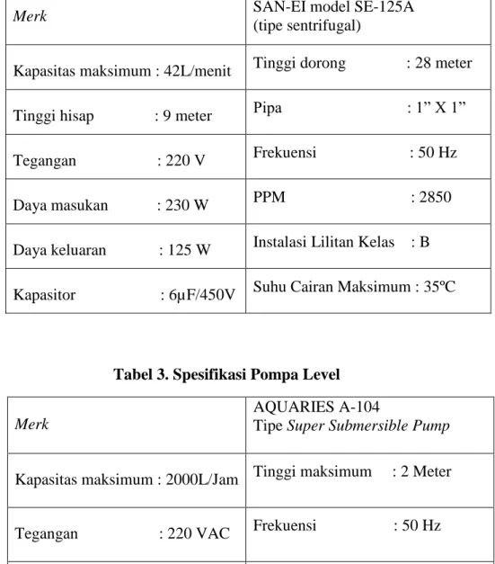 Tabel 2. Spesifikasi Pompa Sprinkler  