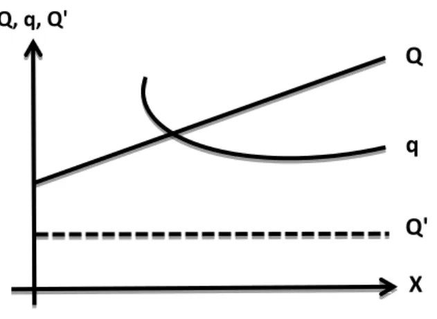 Gambar grafik fungsi biaya total  (Q , biaya rata-rata  ) (q  dan biaya  ) marginal  (Q  adalah: ')