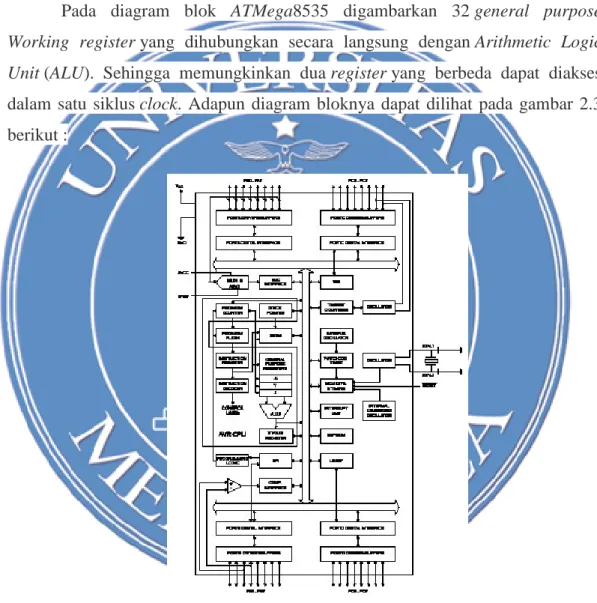 Gambar 2.3: Diagram Blok ATMega8535 