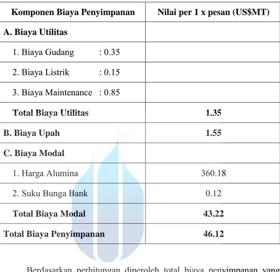 Tabel 6. Komponen Biaya Penyimpanan Bahan Baku Alumina PT Inalum  Tahun Fiskal 2013 