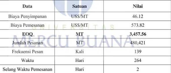 Tabel 7. Jumlah Pemesanan Ekonomis Bahan Baku Alumina Tahun Fiskal 2013 