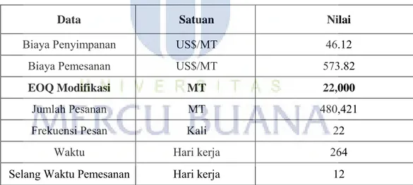 Tabel 8. Jumlah Pemesanan Yang Dilakukan Perusahaan berdasarkan Minimal  Pengiriman Bahan Baku Alumina Tahun Fiskal 2013 