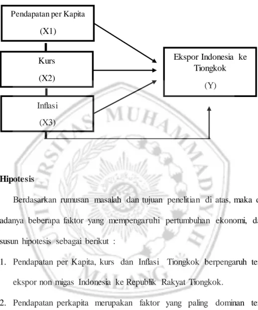 Gambar  2.2 Kerangka  Pemikiran 