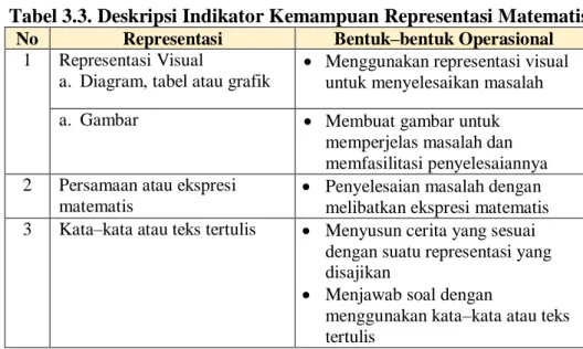 Tabel 3.3. Deskripsi Indikator Kemampuan Representasi Matematis  No  Representasi  Bentuk–bentuk Operasional 