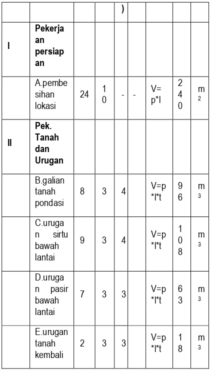 Tabel 1. Perhitungan Volume Bangunan dan 