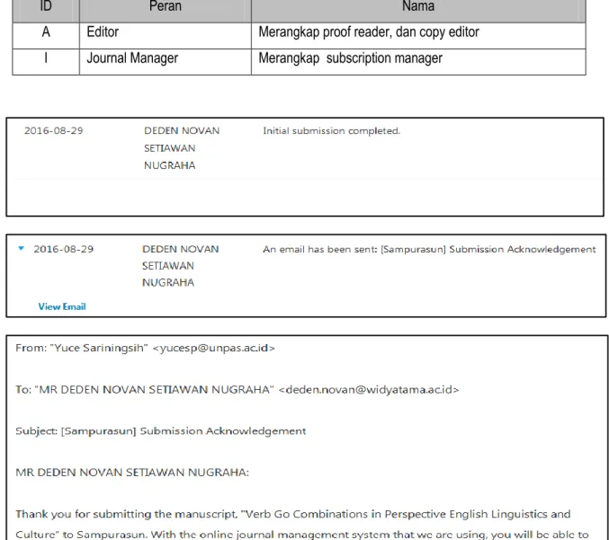 Tabel 2  Konfigurasi Minimum  Pengelola Sebuah Jurnal  