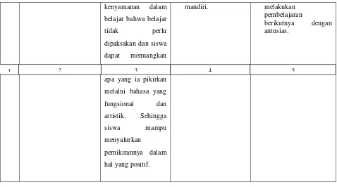 Tabel 3.2 Pedoman Penilaian Kemampuan Menulis Teks Cerpen Berdasarkan Strategi Kuriositas 