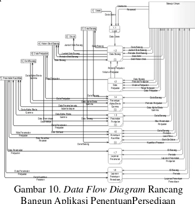 Gambar 11. Proses Penentuan Alpha, Bheta dan Gamma. 