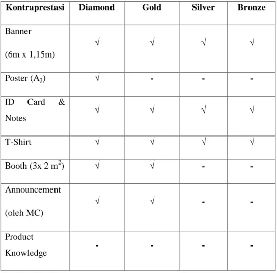 TABEL KONTRAPRESTASI SPONSOR 