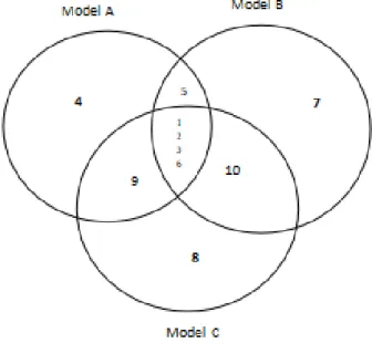 Gambar 1. Desain Model Pembelajaran Nos 