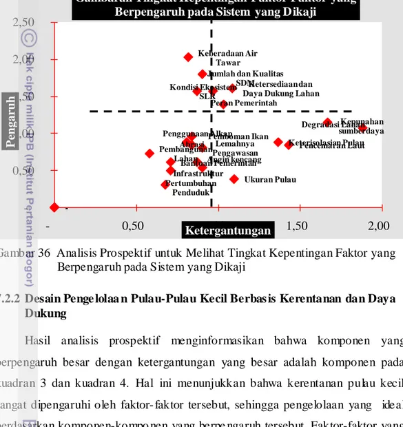 Gambar 36  Analisis Prospektif untuk Melihat Tingkat Kepentingan Faktor yang  Berpengaruh pada Sistem yang Dikaji 