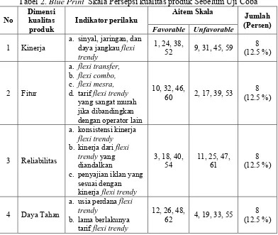 Tabel 2. Blue Print  Skala Persepsi kualitas produk Sebelum Uji Coba 