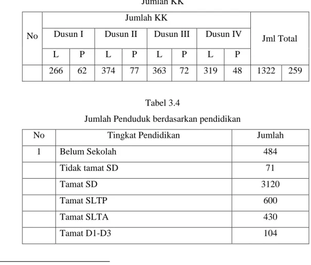 Tabel 3.3  Jumlah KK 