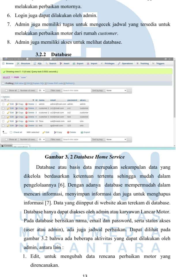 Gambar 3. 2 Database Home Service 