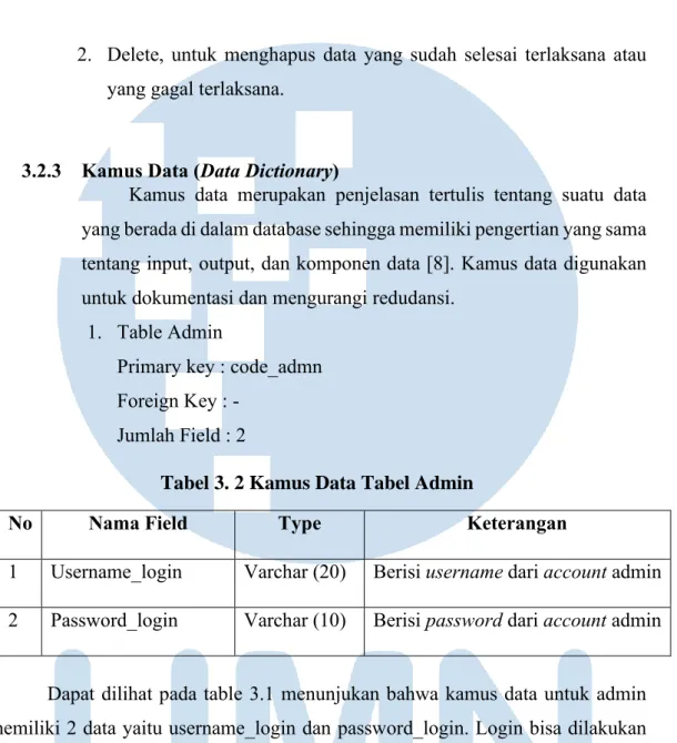 Tabel 3. 2 Kamus Data Tabel Admin 
