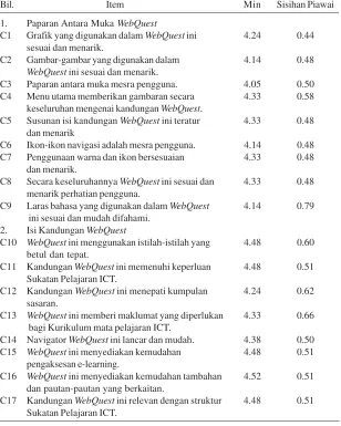 Grafik yang digunakan dalam WebQuest ini
