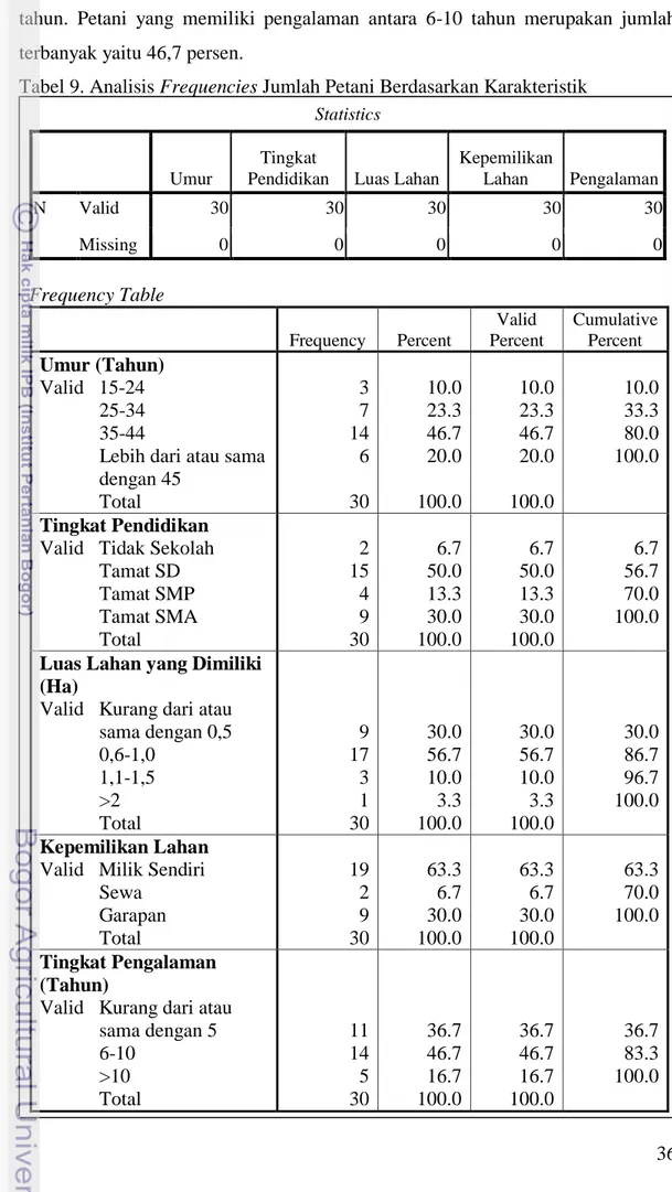 Tabel 9. Analisis Frequencies Jumlah Petani Berdasarkan Karakteristik  Statistics 