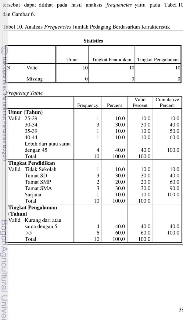 Tabel 10. Analisis Frequencies Jumlah Pedagang Berdasarkan Karakteristik
