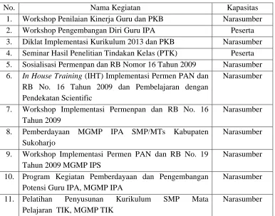 Tabel 4.1