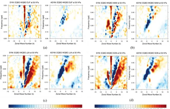 Gambar 10  Selisih STSA suhu fase timuran dan fase baratan QBO pada musim  DJF (a) MAM (b) JJA (c) dan SON (d) di ketinggian 50 hPa