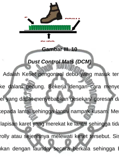 Gambar III. 10  Dust Control Mats (DCM) 