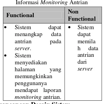 Tabel 2 Functional dan Non-functional Sistem 