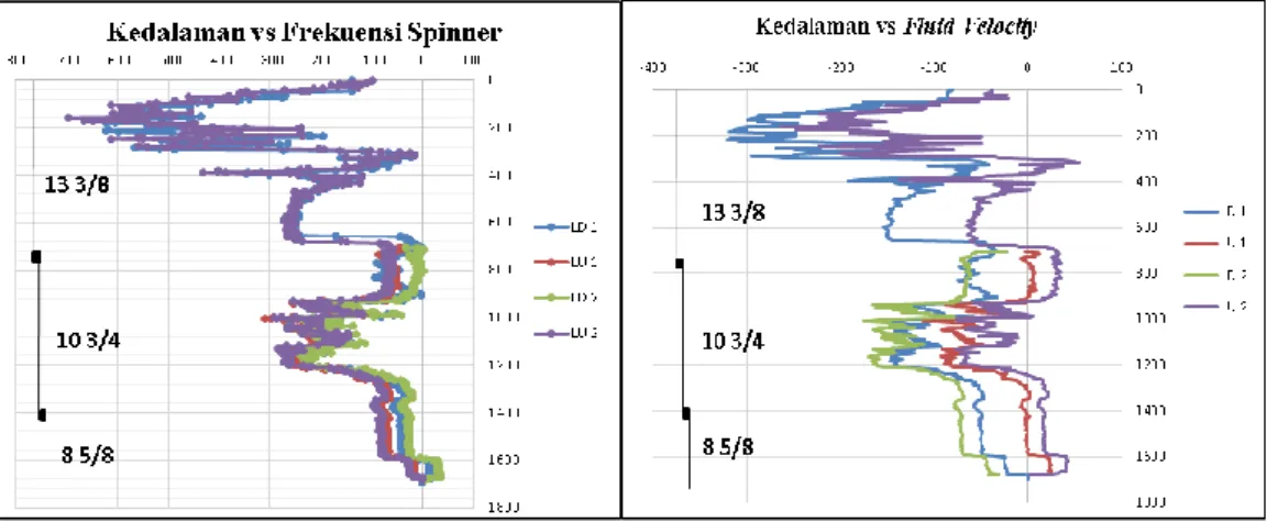 Gambar 4. Perbandingan Data Spinner sebelum (kiri) dan sesudah (kanan) diubah  kedalam m/min 