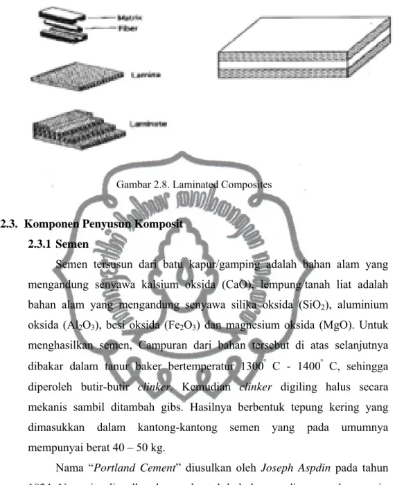 Gambar 2.8. Laminated Composites 