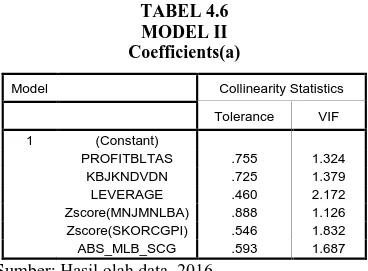 TABEL 4.6  MODEL II  Coefficients(a) 